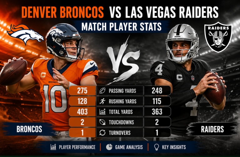 Denver Broncos vs Las Vegas Raiders Match Player Stats