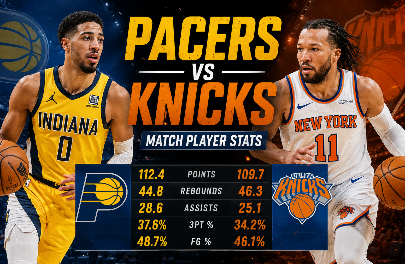 Pacers vs Knicks Match Player Stats